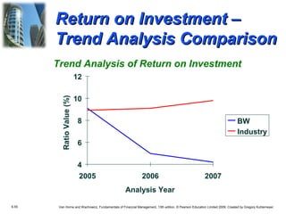 Return on Investment –
Trend Analysis Comparison
Trend Analysis of Return on Investment

Ratio Value (%)

12
10
8

BW
Industry

6
4
2005

2006

2007

Analysis Year
6.55

Van Horne and Wachowicz, Fundamentals of Financial Management, 13th edition. © Pearson Education Limited 2009. Created by Gregory Kuhlemeyer.

 