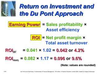 Return on Investment and
the Du Pont Approach
Earning Power = Sales profitability ×
Asset efficiency
ROI = Net profit margin ×
Total asset turnover
ROI2007

= 0.041 × 1.02 = 0.042 or 4.2%

ROIIndustry = 0.082 × 1.17 = 0.096 or 9.6%
(Note: values are rounded)
6.59

Van Horne and Wachowicz, Fundamentals of Financial Management, 13th edition. © Pearson Education Limited 2009. Created by Gregory Kuhlemeyer.

 