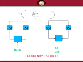 TX1 TX2 RX1 RX2
FREQUENCY DIVERSITY
f1
f2
BB IN
BB
OUT
 