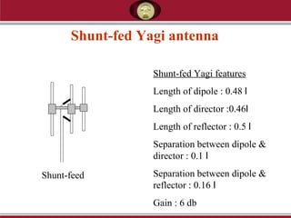 Shunt-fed Yagi antenna
Shunt-fed Yagi features
Length of dipole : 0.48 l
Length of director :0.46l
Length of reflector : 0.5 l
Separation between dipole &
director : 0.1 l
Separation between dipole &
reflector : 0.16 l
Gain : 6 db
Shunt-feed
 