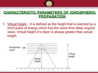 CHARACTERISTIC PARAMETERS OF IONOSPHERICCHARACTERISTIC PARAMETERS OF IONOSPHERIC
PROPAGATIONPROPAGATION
1. Virtual height : It is defined as the height that is reached by a
short pulse of energy which has the same time delay original
wave. Virtual height of a layer is always greater than actual
height.
Virtual
height
Actual
height
Ionospheric
Layer
 