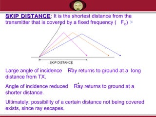 SKIP DISTANCESKIP DISTANCE: It is the shortest distance from the
transmitter that is covered by a fixed frequency ( FC)
Large angle of incidence Ray returns to ground at a long
distance from TX.
Angle of incidence reduced Ray returns to ground at a
shorter distance.
Ultimately, possibility of a certain distance not being covered
exists, since ray escapes.
SKIP DISTANCE
 