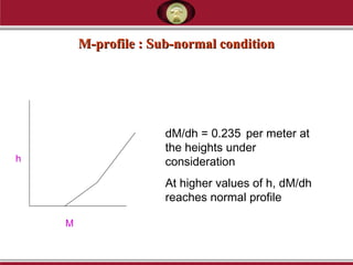 M-profile : Sub-normal conditionM-profile : Sub-normal condition
M
h
dM/dh = 0.235 per meter at
the heights under
consideration
At higher values of h, dM/dh
reaches normal profile
 