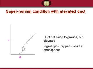 Super-normal condition with elevated ductSuper-normal condition with elevated duct
Duct not close to ground, but
elevated
Signal gets trapped in duct in
atmosphere
M
h
 