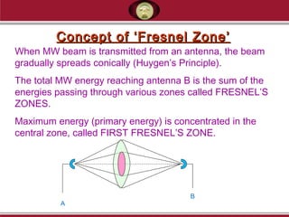 Concept of ‘Fresnel Zone’Concept of ‘Fresnel Zone’
When MW beam is transmitted from an antenna, the beam
gradually spreads conically (Huygen’s Principle).
The total MW energy reaching antenna B is the sum of the
energies passing through various zones called FRESNEL’S
ZONES.
Maximum energy (primary energy) is concentrated in the
central zone, called FIRST FRESNEL’S ZONE.
A
B
 