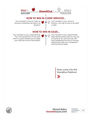 ROLE 1
TEACHER
ROLE 2
EQUALIZER
HOW TO WIN IN CLIENT SERVICES...
Your strength is that you help me
discover something new about my
situation.
Your strength is your sense of
fairness. I can rely on you to do what
is right.
HOW TO WIN IN SALES...
Your strength is your understanding.
Your rich perspective of how each
client is unique enables you to adapt
your offering to serve them better.
Your strength is your responsibility.
Keep doing exactly what you say you
are going to do, and soon you will
have established the kind of trusting
relationships that your competitors
will find hard to break.
Now, jump into the
StandOut Platform
Powered by TCPDF (www.tcpdf.org)
STANDOUT
ASSESSMENT
RESULTS
Ahmed Bakry
TEACHEREQUALIZER
14
 