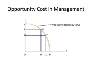 Opportunity Cost in Management
A Production possibility curve
C X
C1 Y
X
O D D1 B
 