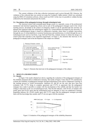 Collaborative learning through virtual tools: Analysis of the ...