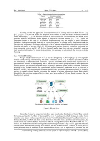 Int J Artif Intell ISSN: 2252-8938 
Federated deep learning intrusion detection system on software defined-network … (Heba Dhirar)
3113
Table 2. Detection technique comparison
Factor Detection technique
Signature Anomaly
Alarm rate Low High
Speed Hight Low
Flexibility Low High
Reliability High Moderate
Scalability Low High
Robustness Low High
Recently, several ML approaches have been introduced to identify intrusion in SDN and IoT [15],
[16], [19]-[21]. Also, the DL model was proposed in the context of SDN and the IoT to enhance intrusion
attack detection [17], [22], [25]. Previous research on intrusion detection has demonstrated that the DL model
provides superior performance when applied to large-scale network datasets [22], [25]. Despite the
substantial impact of ML and DL on practical problem-solving, they are subject to many limitations,
including: i) users must provide their data to a centralized server to train the model; ii) when network size
increases, the performance diminishes and there is a risk of a single point of failure that might undermine the
integrity and quality of services (QoS); iii) IDS needs rapid analysis, however, centralized processing is a
time-consuming process; and iv) IoT devices frequently gather data from end-users, potentially exposing
their sensitive information. To tackle these problems, it’s necessary to use methods that involve on-device
learning.
3.3. Federated learning
Google introduced the concept of FL to preserve data privacy on devices [5]‒[7] by allowing nodes
to learn collaboratively without sharing data with a centralized server. FL is an iterative procedure in which
the entire model is enhanced in each round until a specific number has been reached or the required level of
performance is attained. In the beginning, the FL server selects a distinct group of clients to participate in the
training process and distributes its global model to them [7]. Once the global model is obtained, each client
employs its data for local training and transmits their acquired parameters back to the server, as illustrated in
Figure 2. It offers a privacy protection technique that efficiently utilizes the processing resources of the parity
device for model training, thereby preventing the leakage of private information during data transfer.
Considering the enormous number of devices, there are a large number of relevant dataset resources that can
be effectively utilized.
Figure 2. FL overview
Generally, FL may be categorized into three types based on the distribution of clients' data: vertical,
horizontal, and transfer FL. Herts for learning (HFL) is an FL technique in which the datasets on the clients
share the same feature but have separate observations. Vertical federated learning (VFL), often referred to as
features-based FL, in which data from several domains is utilized to train a global model. In this context, the
client dataset may contain identical observations but with varying characteristics. Aside from HFL and VFL,
there is also the federated transfer learning (FTL) architecture presented in [40], which is applicable when the
datasets on the devices differ not only in occurrences but also in characteristics. However, to ensure privacy,
some problems must be addressed in the implementation of FL: i) it is imperative to guarantee that the
 