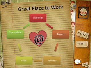 Credibility
Respect
FairnessPride
Camaraderie
 