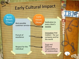 Best possible
customer service
Pursuit of
excellence
Respect for the
individual
Basic
Beliefs
(Then) Dedication to
every client’s
success
Innovation that
matters – for our
company and for
the world
Trust and
personal
responsibility in
all relationships
Core
Values
(Now)
 