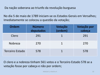 Da nação soberana ao triunfo da revolução burguesa
No dia 5 de maio de 1789 iniciam-se os Estados Gerais em Versalhes;
Imediatamente se colocou a questão da votação;
Ordem
Clero

Número
deputados
291

Votação
(ordem)
1

Votação por
cabeça
291

Nobreza

270

1

270

Terceiro Estado

578

1

578

O clero e a nobreza tinham 561 votos e o Terceiro Estado 578 se a
votação fosse por cabeça e não por ordem;
Módulo 5, História A

10

 