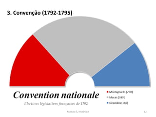 Módulo 5, História A 12
3. Convenção (1792-1795)
 