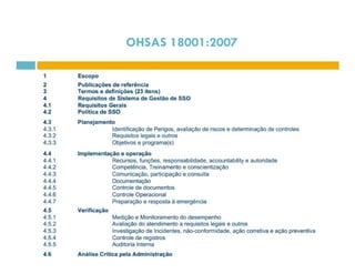 OHSAS 18001:2007 
 