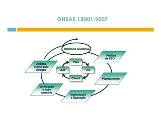 OHSAS 18001:2007 
 