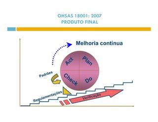 OHSAS 18001: 2007 
PRODUTO FINAL 
 