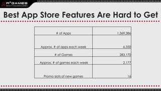 Best App Store Features Are Hard to Get
# of Apps 1,369,386
Approx. # of apps each week 6,350
# of Games 283,170
Approx. #...