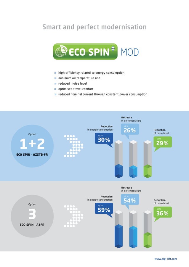 ECO SPIN MOD BROCHURE | PDF