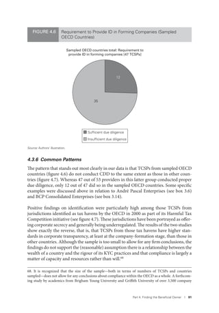 Part 4. Finding the Beneﬁcial Owner I 91
4.3.6 Common Patterns
The pattern that stands out most clearly in our data is that TCSPs from sampled OECD
countries (figure 4.6) do not conduct CDD to the same extent as those in other coun-
tries (figure 4.7). Whereas 47 out of 53 providers in this latter group conducted proper
due diligence, only 12 out of 47 did so in the sampled OECD countries. Some specific
examples were discussed above in relation to André Pascal Enterprises (see box 3.6)
and BCP Consolidated Enterprises (see box 3.14).
Positive findings on identification were particularly high among those TCSPs from
jurisdictions identified as tax havens by the OECD in 2000 as part of its Harmful Tax
Competition initiative (see figure 4.7). These jurisdictions have been portrayed as offer-
ing corporate secrecy and generally being underregulated. The results of the two studies
show exactly the reverse, that is, that TCSPs from those tax havens have higher stan-
dards in corporate transparency, at least at the company-formation stage, than those in
other countries. Although the sample is too small to allow for any firm conclusions, the
findings do not support the (reasonable) assumption there is a relationship between the
wealth of a country and the rigour of its KYC practices and that compliance is largely a
matter of capacity and resources rather than will.68
68. It is recognized that the size of the sample—both in terms of numbers of TCSPs and countries
sampled—does not allow for any conclusions about compliance within the OECD as a whole. A forthcom-
ing study by academics from Brigham Young University and Griffith University of over 3,500 company
12
35
Sampled OECD countries total: Requirement to
provide ID in forming companies [47 TCSPs]
Sufficient due diligence
Insufficient due diligence
FIGURE 4.6 Requirement to Provide ID in Forming Companies (Sampled
OECD Countries)
Source: Authors’ illustration.
 