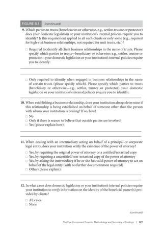 The Five Component Projects: Methodology and Summary of Findings I 127
9. Which parties to trusts (beneficiaries or otherwise, e.g., settlor, trustee or protector)
does your domestic legislation or your institution’s internal policies require you to
identify? Is this requirement applied to all such clients or only some (e.g., required
for high-risk business relationships, not required for unit trusts, etc.)?
Required to identify all client business relationships in the name of trusts. Please
specify which parties to trusts—beneficiary or otherwise: e.g., settlor, trustee or
protector—your domestic legislation or your institution’s internal policies require
you to identify:
____________________________________________________________________
____________________________________________________________________
Only required to identify when engaged in business relationships in the name
of certain trusts (please specify which). Please specify which parties to trusts
(beneficiary or otherwise—e.g., settlor, trustee or protector) your domestic
legislation or your institution’s internal policies require you to identify:
____________________________________________________________________
10. When establishing a business relationship, does your institution always determine if
this relationship is being established on behalf of someone other than the person
with whom your institution is dealing? If so, how?
No
Only if there is reason to believe that outside parties are involved
Yes (please explain how):
____________________________________________________________________
____________________________________________________________________
11. When dealing with an intermediary acting on behalf of a principal or corporate
legal entity, does your institution verify the existence of the power of attorney?
Yes, by requiring the original power of attorney or a certified/notarized copy
Yes, by requiring a uncertified/non-notarized copy of the power of attorney
Yes, by asking the intermediary if he or she has valid power of attorney to act on
behalf of the legal entity (with no further documentation required)
Other (please explain):
____________________________________________________________________
____________________________________________________________________
12. In what cases does domestic legislation or your institution’s internal policies require
your institution to verify information on the identity of the beneficial owner(s) pro-
vided by clients?
All cases
None
(continued)
FIGURE B.1 (continued)
 