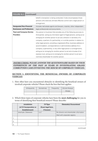 148 I The Puppet Masters
behalf a transaction is being conducted. It also encompasses those
persons who exercise ultimate effective control over a legal person or
arrangement.
Designated Non-Financial
Businesses and Professions
Includes real estate agents and lawyers, notaries, other independent
legal professionals and accountants.
Trust and Company Service
Providers
Any person or business that provides any of the following services to
third parties: acting as a formation agent of legal persons; acting as (or
arranging for another person to act as) a director or secretary of a
company, a partner of a partnership, or a similar position in relation to
other legal persons; providing a registered ofﬁce, business address or
accommodation, correspondence or administrative address for a
company, a partnership, or any other legal person or arrangements;
acting as (or arranging for another person to act as) a trustee of an
express trust; acting as (or arranging for another person to act as) a
nominee shareholder for another person.
INSTRUCTIONS: PLEASE ANSWER THE QUESTIONNAIRE BASED ON YOUR
EXPERIENCES OF THE PAST 10 YEARS IN INVESTIGATING GRAND
CORRUPTION CASES INVOLVING THE MISUSE OF CORPORATE VEHICLES.
SECTION I. IDENTIFYING THE BENEFICIAL OWNERS OF CORPORATE
VEHICLES
1. How often have you encountered obstacles in identifying the beneficial owners of
involved corporate vehicles? Please check the box that best applies:
Infrequently Sometimes Frequently Almost Always/
Always
2. Which three types of corporate vehicles have been the most challenging for you in
terms of identifying their beneficial owners? Please describe:
Jurisdiction
(of CV Incorporation or
Establishment)
CVType
(Exact legal form,
if known)
Obstacle(s) Encountered
(example: Delaware) LLC No director and shareholder information
ﬁled with corporate registry
1.
2.
3.
FIGURE B.2 (continued)
(continued)
 