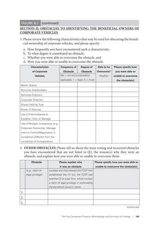 The Five Component Projects: Methodology and Summary of Findings I 149
SECTION II: OBSTACLES TO IDENTIFYING THE BENEFICIAL OWNERS OF
CORPORATE VEHICLES
3. Please review the following characteristics that may be used for obscuring the benefi-
cial ownership of corporate vehicles, and please specify:
a. How frequently you have encountered such a characteristic,
b. To what degree it constituted an obstacle,
c. Whether you were able to overcome the obstacle, and
d. How you were able or unable to overcome the obstacle.
Characteristics
of Corporate
Vehicles
Frequency of
Obstacle
Degree of
Obstacle
Able to be
Overcome?
(Yes/No)
Please specify how
you were able or
unable to overcome
the obstacle(s)
NA = not encountered/not
applicable; 1 = least; 5 = most
Bearer Shares
Nominee Shareholders
Nominee Directors
Corporate Directors
Shares Held by Trust
Power of Attorney
Use of Intermediaries to
Establish, Own or Manage
Use of Multiple Jurisdictions (e.g.,
Corporate Ownership, Manage-
ment or Control/Registration in
Jurisdiction Different from the
Jurisdiction of Incorporation)
4. OTHER OBSTACLES: Please tell us about the most vexing and recurrent obstacles
you have encountered that are not listed in Q3, the reason(s) why they were an
obstacle, and explain how you were able or unable to overcome them:
Obstacle Please explain why
it was an obstacle
Please specify how you were able or
unable to overcome the obstacle(s)
(e.g., claim of
legal privilege)
Located and interviewed the TCSP that
established the CV but the TCSP had
sold the CV to a law ﬁrm, which invoked
a claim of legal privilege in withholding
the beneﬁcial owner’s name.
1.
2.
3.
FIGURE B.2 (continued)
(continued)
 