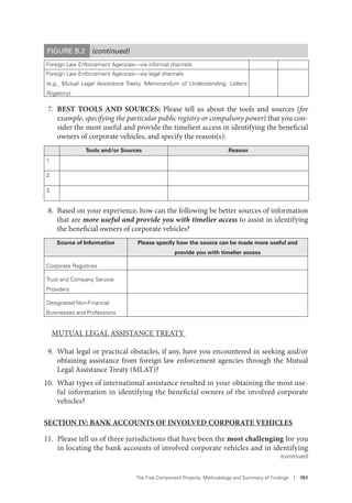 The Five Component Projects: Methodology and Summary of Findings I 151
Foreign Law Enforcement Agencies—via informal channels
Foreign Law Enforcement Agencies—via legal channels
(e.g., Mutual Legal Assistance Treaty, Memorandum of Understanding, Letters
Rogatory)
7. BEST TOOLS AND SOURCES: Please tell us about the tools and sources (for
example, specifying the particular public registry or compulsory power) that you con-
sider the most useful and provide the timeliest access in identifying the beneficial
owners of corporate vehicles, and specify the reason(s):
Tools and/or Sources Reason
1.
2.
3.
8. Based on your experience, how can the following be better sources of information
that are more useful and provide you with timelier access to assist in identifying
the beneficial owners of corporate vehicles?
Source of Information Please specify how the source can be made more useful and
provide you with timelier access
Corporate Registries
Trust and Company Service
Providers
Designated Non-Financial
Businesses and Professions
MUTUAL LEGAL ASSISTANCE TREATY
9. What legal or practical obstacles, if any, have you encountered in seeking and/or
obtaining assistance from foreign law enforcement agencies through the Mutual
Legal Assistance Treaty (MLAT)?
10. What types of international assistance resulted in your obtaining the most use-
ful information in identifying the beneficial owners of the involved corporate
vehicles?
SECTION IV: BANK ACCOUNTS OF INVOLVED CORPORATE VEHICLES
11. Please tell us of three jurisdictions that have been the most challenging for you
in locating the bank accounts of involved corporate vehicles and in identifying
FIGURE B.2 (continued)
(continued)
 