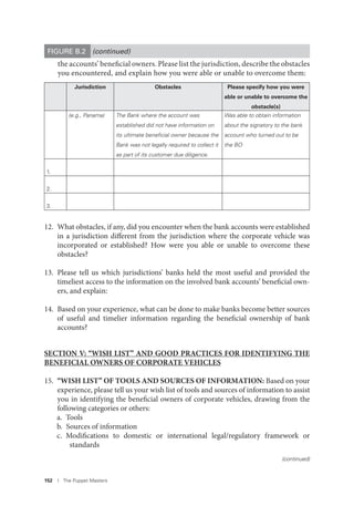 152 I The Puppet Masters
the accounts’ beneficial owners. Please list the jurisdiction, describe the obstacles
you encountered, and explain how you were able or unable to overcome them:
Jurisdiction Obstacles Please specify how you were
able or unable to overcome the
obstacle(s)
(e.g., Panama) The Bank where the account was
established did not have information on
its ultimate beneﬁcial owner because the
Bank was not legally required to collect it
as part of its customer due diligence.
Was able to obtain information
about the signatory to the bank
account who turned out to be
the BO
1.
2.
3.
12. What obstacles, if any, did you encounter when the bank accounts were established
in a jurisdiction different from the jurisdiction where the corporate vehicle was
incorporated or established? How were you able or unable to overcome these
obstacles?
13. Please tell us which jurisdictions’ banks held the most useful and provided the
timeliest access to the information on the involved bank accounts’ beneficial own-
ers, and explain:
14. Based on your experience, what can be done to make banks become better sources
of useful and timelier information regarding the beneficial ownership of bank
accounts?
SECTION V: “WISH LIST” AND GOOD PRACTICES FOR IDENTIFYING THE
BENEFICIAL OWNERS OF CORPORATE VEHICLES
15. “WISH LIST” OF TOOLS AND SOURCES OF INFORMATION: Based on your
experience, please tell us your wish list of tools and sources of information to assist
you in identifying the beneficial owners of corporate vehicles, drawing from the
following categories or others:
a. Tools
b. Sources of information
c. Modifications to domestic or international legal/regulatory framework or
standards
FIGURE B.2 (continued)
(continued)
 