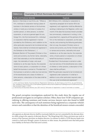 Part 3. Where Does the Beneﬁcial Owner Hide? I 61
The grand corruption investigations analyzed for this study show the regular use of
professional surrogates in corruption schemes. Often, these were TCSP companies spe-
cializing in offering nominees and trustee services; lawyers were also found to fulfill
such roles. The consequence of such nominees being registered as a corporate vehicle’s
owners and controllers is that the identities of the beneficial owners remain concealed.
who appoints an alternate director shall be vicariously liable for any tort committed by the alternate direc-
tor while acting in the capacity of alternate director.” The Hong Kong SAR, China, provision may work in
reverse of the Guernsey provision on shadow directors. In schemes in which a TCSP director hands over
control to a bad actor through a power of attorney or other means, the potential exists that both parties
incur liability on the basis of the bad actor’s actions.
TABLE 3.2 Examples in Which Nominees Are Addressed in Law
Turks and Caicos Islands Cyprus
Section 4: Nominee or trust ﬁrms, etc: “Where a
ﬁrm, individual or corporation having a place of
business in the Islands carries on the business
wholly or mainly as a nominee or trustee of or
another person, or other persons, or another
corporation, or acts as a general agent for any
foreign ﬁrm, the ﬁrst-mentioned ﬁrm, individual
or corporation shall be registered in manner
provided by this Ordinance, and in addition to the
other particulars required to be furnished and reg-
istered, there shall be furnished and registered in
the Schedule to this Ordinance [...]
Schedule (Section 4): The present Christian or fore
name and surname, any former name, nationality,
and if that nationality is not the nationality of
origin, the nationality of origin, and usual
residence or, as the case may be, the corporate
name of every person, or corporation on whose
behalf the business is carried on: Provided that if
the business is carried on under any trust and any
of the beneﬁciaries are a class of children or
other persons, a description of the class shall be
sufﬁcient.”a
53(1) Where a ﬁrm, individual or corporation is
required by paragraph (d) of section 50 to be
registered, such registration shall be effected by
sending or delivering to the Registrar, within one
month of the data the business therein provided
has commenced, a statement in writing, in the
prescribed form, signed by all the partners of the
ﬁrm or the individual or corporation, as the case
may be, and containing the following particulars,
that is to say, the present Christian name or
names and surname, any former Christian name
or names and surname, nationality and usual
residence or, as the case may be, the corporate
name, of every person or corporation on whose
behalf the business is carried on:
Provided that if the business is carried on under
any trust and any of the beneﬁciaries are a class
of children or other persons, a description of the
class shall be sufﬁcient.
53(2) The particulars required to be furnished and
registered under subsection (1) shall be in
addition to any other particulars required under
this Law to be furnished and registered.b
a. Turks and Caicos Islands, Business Names (Registration) Ordinance, §4. Nominees or trust ﬁrms, etc and Schedule
(§4), available at http://www.tcifsc.tc/Templates/Legislations/Business%20Names%20(Registration)%20Ordinance.pdf
(last accessed August 17, 2011).
b. Partnership and Business Names Law, 53(1) and (2), Particulars of registration in case of nominees or trustees.
 