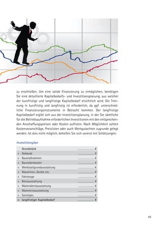 49
zu erschließen. Um eine solide Finanzierung zu ermöglichen, benötigen
Sie eine detaillierte Kapitalbedarfs- und Investitionsplanung, aus welcher
der kurzfristige und langfristige Kapitalbedarf ersichtlich wird. Die Tren-
nung in kurzfristig und langfristig ist erforderlich, da ggf. unterschied-
liche Finanzierungsinstrumente in Betracht kommen. Der langfristige
Kapitalbedarf ergibt sich aus der Investitionsplanung, in der Sie sämtliche
für die Betriebsaufnahme erforderlichen Investitionen mit den entsprechen-
den Anschaffungspreisen oder Kosten auflisten. Nach Möglichkeit sollten
Kostenvoranschläge, Preislisten oder auch Wertgutachten zugrunde gelegt
werden. Ist dies nicht möglich, behelfen Sie sich vorerst mit Schätzungen:
Investitionsplan
Grundstück €
+ Gebäude €
+ Baumaßnahmen €
+ Baunebenkosten €
+ Werkstattgrundausstattung €
+ Maschinen, Geräte etc. €
+ Fahrzeuge €
+ Büroausstattung €
+ Materialerstausstattung €
+ Warenerstausstattung €
+ Sonstiges €
= langfristiger Kapitalbedarf €
 