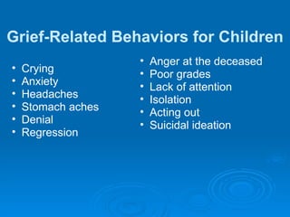 Grief-Related Behaviors for Children Crying  Anxiety Headaches Stomach aches Denial  Regression Anger at the deceased Poor grades Lack of attention Isolation  Acting out Suicidal ideation 