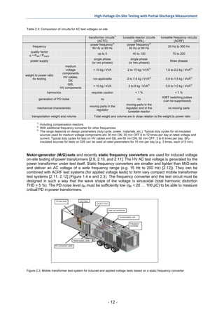 High Voltage On-Site Testing with Partial Discharge Measurement (Cigre ...