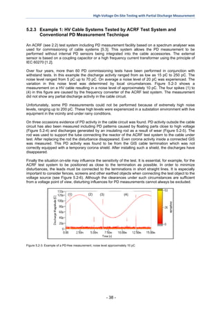High Voltage On-Site Testing with Partial Discharge Measurement (Cigre ...
