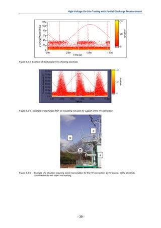 High Voltage On-Site Testing with Partial Discharge Measurement (Cigre ...