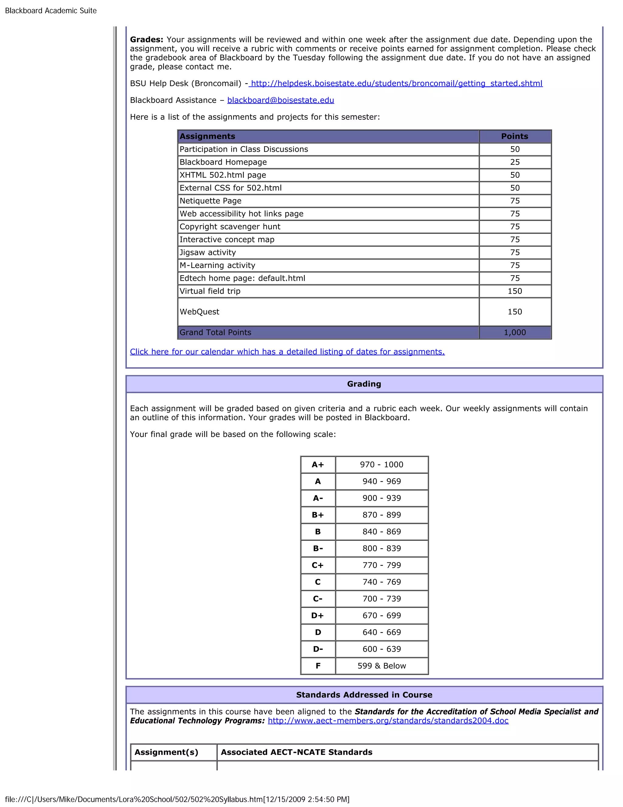 Blackboard Academic Suite


                                Grades: Your assignments will be reviewed and within one week after the assignment due date. Depending upon the
                                assignment, you will receive a rubric with comments or receive points earned for assignment completion. Please check
                                the gradebook area of Blackboard by the Tuesday following the assignment due date. If you do not have an assigned
                                grade, please contact me.

                                BSU Help Desk (Broncomail) - http://helpdesk.boisestate.edu/students/broncomail/getting_started.shtml

                                Blackboard Assistance – blackboard@boisestate.edu

                                Here is a list of the assignments and projects for this semester:

                                              Assignments                                                                    Points
                                              Participation in Class Discussions                                               50
                                              Blackboard Homepage                                                              25
                                              XHTML 502.html page                                                              50
                                              External CSS for 502.html                                                        50
                                              Netiquette Page                                                                  75
                                              Web accessibility hot links page                                                 75
                                              Copyright scavenger hunt                                                         75
                                              Interactive concept map                                                          75
                                              Jigsaw activity                                                                  75
                                              M-Learning activity                                                              75
                                              Edtech home page: default.html                                                   75
                                              Virtual field trip                                                               150

                                              WebQuest                                                                         150

                                              Grand Total Points                                                              1,000

                                Click here for our calendar which has a detailed listing of dates for assignments.



                                                                                          Grading


                                Each assignment will be graded based on given criteria and a rubric each week. Our weekly assignments will contain
                                an outline of this information. Your grades will be posted in Blackboard.

                                Your final grade will be based on the following scale:


                                                                                   A+         970 - 1000

                                                                                   A           940 - 969

                                                                                   A-          900 - 939

                                                                                   B+          870 - 899

                                                                                   B           840 - 869

                                                                                   B-          800 - 839

                                                                                   C+          770 - 799

                                                                                   C           740 - 769

                                                                                   C-          700 - 739

                                                                                   D+          670 - 699

                                                                                   D           640 - 669

                                                                                   D-          600 - 639

                                                                                   F          599 & Below


                                                                            Standards Addressed in Course

                                The assignments in this course have been aligned to the Standards for the Accreditation of School Media Specialist and
                                Educational Technology Programs: http://www.aect-members.org/standards/standards2004.doc



                                  Assignment(s)           Associated AECT-NCATE Standards




file:///C|/Users/Mike/Documents/Lora%20School/502/502%20Syllabus.htm[12/15/2009 2:54:50 PM]
 