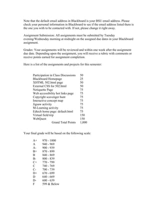 Note that the default email address in Blackboard is your BSU email address. Please
check your personal information in Blackboard to see if the email address listed there is
the one you with to be contacted with. If not, please change it right away.

Assignment Submission: All assignments must be submitted by Tuesday
evening/Wednesday morning at midnight on the assigned due dates in your Blackboard
assignment.

Grades: Your assignments will be reviewed and within one week after the assignment
due date. Depending upon the assignment, you will receive a rubric with comments or
receive points earned for assignment completion.

Here is a list of the assignments and projects for this semester:


       Participation in Class Discussions     50
       Blackboard Homepage                    25
       XHTML 502.html page                    50
       External CSS for 502.html              50
       Netiquette Page                        75
       Web accessibility hot links page       75
       Copyright scavenger hunt               75
       Interactive concept map                75
       Jigsaw activity                        75
       M-Learning activity                    75
       Edtech home page: default.html         75
       Virtual field trip                     150
       WebQuest                               150
                        Grand Total Points    1,000


Your final grade will be based on the following scale:

       A+      970 - 1000
       A       940 - 969
       A-      900 - 939
       B+      870 - 899
       B       840 - 869
       B-      800 - 839
       C+      770 - 799
       C       740 - 769
       C-      700 - 739
       D+      670 - 699
       D       640 - 669
       D-      600 - 639
       F       599 & Below
 