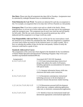 Due Dates: Please note that all assignment due dates fall on Tuesdays. Assignments must
be submitted by midnight Mountain time on scheduled due dates.

Point Deduction for Late Work: Ten points are deducted for each day an assignment is
late. For example, an assignment that is two days late will lose 20 points as a late penalty.

Emergency Pass: If you have a major event such as a death in the family, illness,
hospitalization, or you are out of town without Internet, you may turn in one assignment
under the emergency pass. This assignment may be up to one week late and still qualify
for full credit. After the one week extension has passed ten points per day will be
deducted until the assignment is no longer worth any credit.

Your Responsibility with Late Work: If you will be late for any reason please e-mail
the instructor at on or before the scheduled due date. When the assignment is completed
you must send a follow-up email to let the instructor know it is ready to grade. This is
how we calculate the number of days for the late work penalty. Failure to notify the
instructor could lead to a grade of zero.

Standards Addressed in Course:
The assignments in this course have been aligned to the Standards for the Accreditation
of School Media Specialist and Educational Technology Programs: http://www.aect-
members.org/standards/standards2004.doc

 Assignment(s)                         Associated AECT-NCATE Standards
4, 5, 6, 7, 8, 9, 11,12                1.1.2.b Create instructional plans (micro-level
                                       design) that address the needs of all learners,
                                       including appropriate accommodations for learners
                                       with special needs.

8                                      1.1.2.c Integrate information literacy skills into
                                       classroom and media center instruction.

4, 5, 6, 7, 8, 9, 11,12                1.1.2.d Incorporate contemporary instructional
                                       technology processes in the development of
                                       interactive lessons that promote student learning.


1, 2, 3, 4, 5, 6, 7, 8, 9, 10, 11,12   1.1.3.b Demonstrate personal skill development
                                       with at least one: computer authoring application,
                                       video tool, or electronic communication application.

4, 5, 6, 7, 8, 9, 11,12                1.3.b Identify at least one instructional model and
                                       demonstrate appropriate contextualized application
 