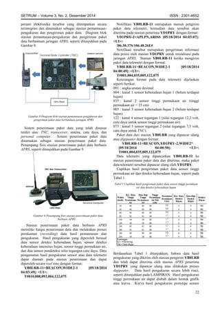 Implementasi Automatic Packet Reporting System (APRS) Untuk Paket Data ...