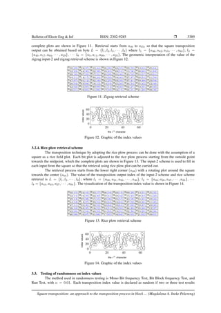 Square transposition: an approach to the transposition process in block ...