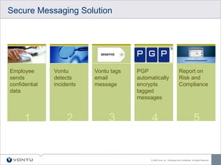 Data Loss Prevention used to prevent unauthorized access.ppt