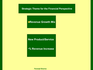 Strategic Theme for the Financial Perspective Revenue Growth Mix New Product/Service % Revenue Increase 