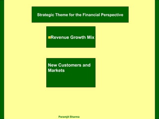 Strategic Theme for the Financial Perspective Revenue Growth Mix New Customers and  Markets 