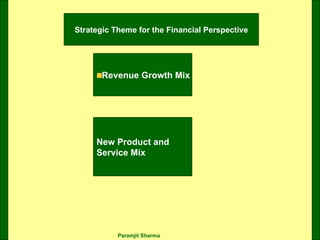 Strategic Theme for the Financial Perspective Revenue Growth Mix New Product and Service Mix 