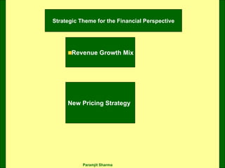Strategic Theme for the Financial Perspective Revenue Growth Mix New Pricing Strategy 