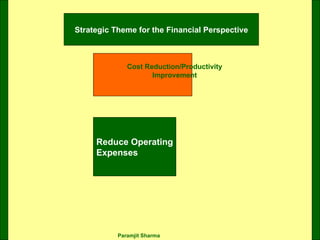 Strategic Theme for the Financial Perspective Cost Reduction/Productivity Improvement Reduce Operating Expenses 