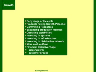 Growth Early stage of life cycle Products having Growth Potential Committing Resources Expanding production facilities Operating capabilities Investing in systems Investing in Infrastructure Investing in distribution network More cash outflow Financial Objective-%age sales Growth customer groups 
