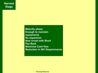 Harvest Stage Maturity phase Enough to maintain  equipments No expansion New invest with Short  Pay Back Maximize Cash flow Reduction in WC Requirements 