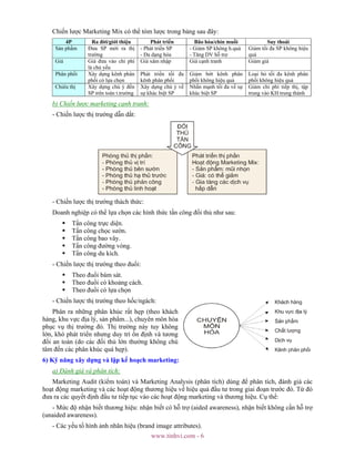 www.tinhvi.com - 6
Chiến lược Marketing Mix có thể tóm lược trong bảng sau đây:
4P Ra đời/giới thiệu Phát triển Bão hòa/chín muồi Suy thoái
Sản phẩm Đưa SP mới ra thị
trường
- Phát triển SP
- Đa dạng hóa
- Giảm SP không h.quả
- Tăng DV hỗ trợ
Giảm tối đa SP không hiệu
quả
Giá Giá đưa vào chi phí
là chủ yếu
Giá xâm nhập Giá cạnh tranh Giảm giá
Phân phối Xây dựng kênh phân
phối có lựa chọn
Phát triển tối đa
kênh phân phối
Giảm bớt kênh phân
phối không hiệu quả
Loại bỏ tối đa kênh phân
phối không hiệu quả
Chiêu thị Xây dựng chú ý đến
SP trên toàn t.trường
Xây dựng chú ý về
sự khác biệt SP
Nhấn mạnh tối đa về sự
khác biệt SP
Giảm chi phí tiếp thị, tập
trung vào KH trung thành
b) Chiến lược marketing cạnh tranh:
- Chiến lược thị trường dẫn dắt:
- Chiến lược thị trường thách thức:
Doanh nghiệp có thể lựa chọn các hình thức tấn công đối thủ như sau:
Tấn công trực diện.
Tấn công chọc sườn.
Tấn công bao vây.
Tấn công đường vòng.
Tấn công du kích.
- Chiến lược thị trường theo đuổi:
Theo đuổi bám sát.
Theo đuổi có khoảng cách.
Theo đuổi có lựa chọn
- Chiến lược thị trường theo hốc/ngách:
Phân ra những phân khúc rất hẹp (theo khách
hàng, khu vực địa lý, sản phẩm...), chuyên môn hóa
phục vụ thị trường đó. Thị trường này tuy không
lớn, khó phát triển nhưng duy trì ổn định và tương
đối an toàn (do các đối thủ lớn thường không chú
tâm đến các phân khúc quá hẹp).
6) Kỹ năng xây dựng và lập kế hoạch marketing:
a) Đánh giá và phân tích:
Marketing Audit (kiểm toán) và Marketing Analysis (phân tích) dùng để phân tích, đánh giá các
hoạt động marketing và các hoạt động thương hiệu về hiệu quả đầu tư trong giai đoạn trước đó. Từ đó
đưa ra các quyết định đầu tư tiếp tục vào các hoạt động marketing và thương hiệu. Cụ thể:
- Mức độ nhận biết thương hiệu: nhận biết có hỗ trợ (aided awareness), nhận biết không cần hỗ trợ
(unaided awareness).
- Các yếu tố hình ảnh nhãn hiệu (brand image attributes).
 