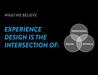 EXPERIENCE
DESIGN IS THE
INTERSECTION OF:
OPERATIONAL
PHYSICALDIGITAL
WHAT WE BELIEVE
 