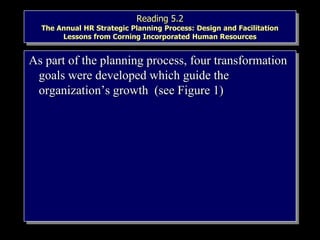 Reading 5.2
The Annual HR Strategic Planning Process: Design and Facilitation
Lessons from Corning Incorporated Human Resources
As part of the planning process, four transformation
goals were developed which guide the
organization’s growth (see Figure 1)
 